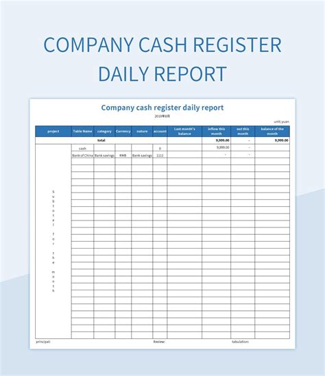 daily cash remittance report casino cashier - daily cash report template.